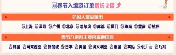 场内股票配资 外国人扎堆来过中国年，春节韩国入境游订单量暴增452%