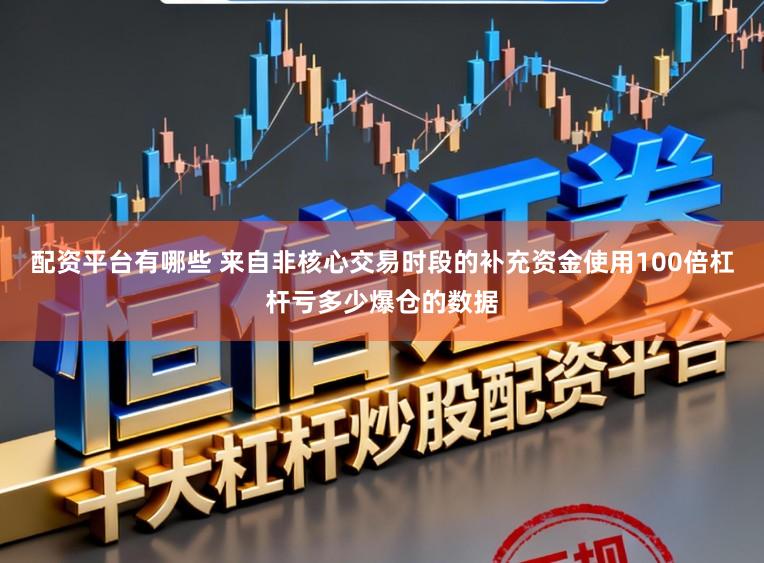 配资平台有哪些 来自非核心交易时段的补充资金使用100倍杠杆亏多少爆仓的数据