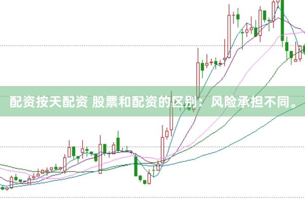 配资按天配资 股票和配资的区别：风险承担不同。